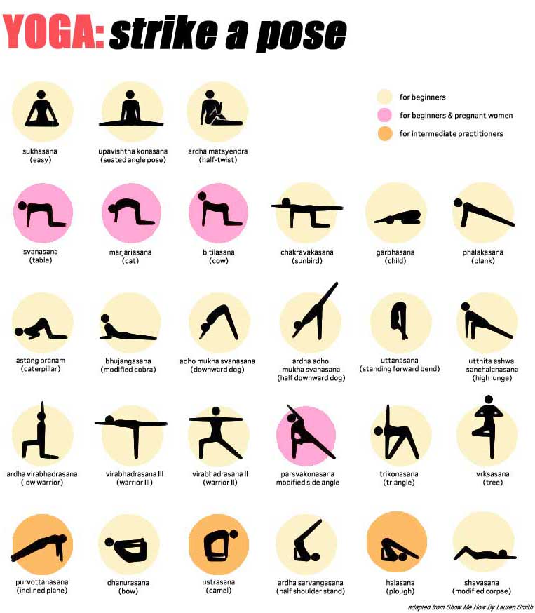 Gentle Physical chart Fitness: Introducing printable poses Yoga yoga